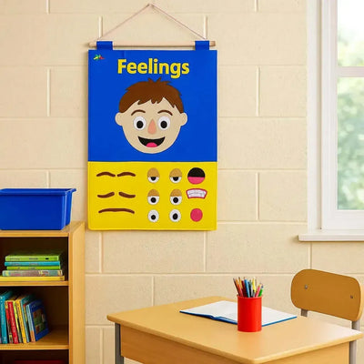 Create-a face Chart Boy-Create-a face Chart Boy