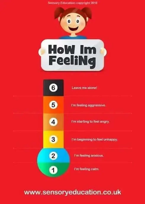 Emotions Thermometer Chart-Emotions Thermometer Chart