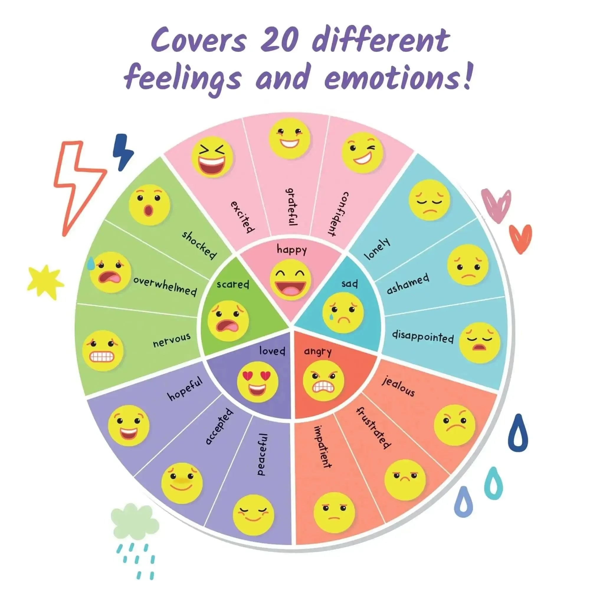 Express My Feelings Journal-Express My Feelings Journal