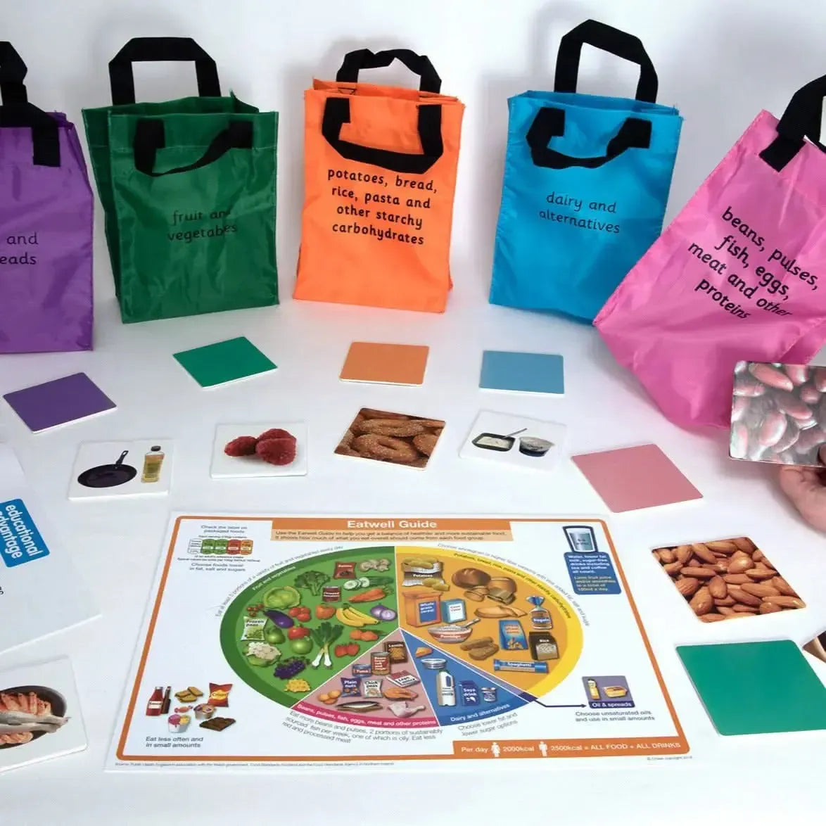 Healthy Eating Shopping Bags Game-Healthy Eating Shopping Bags Game