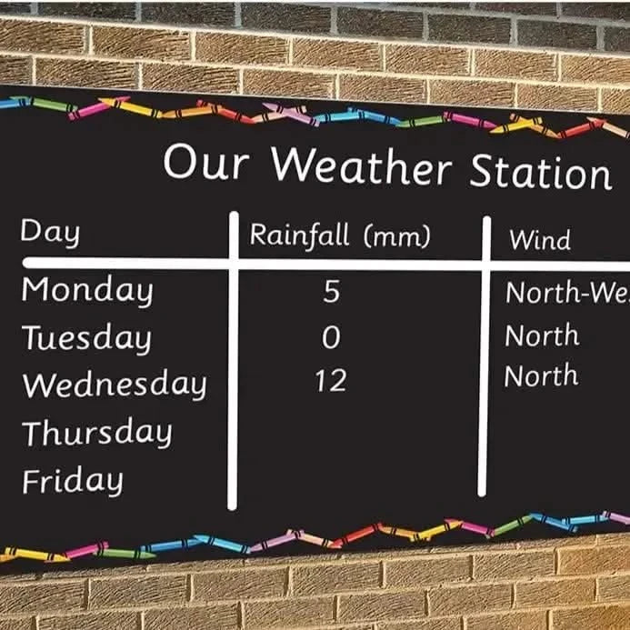 Long Mural Chalkboard-Long Mural Chalkboard