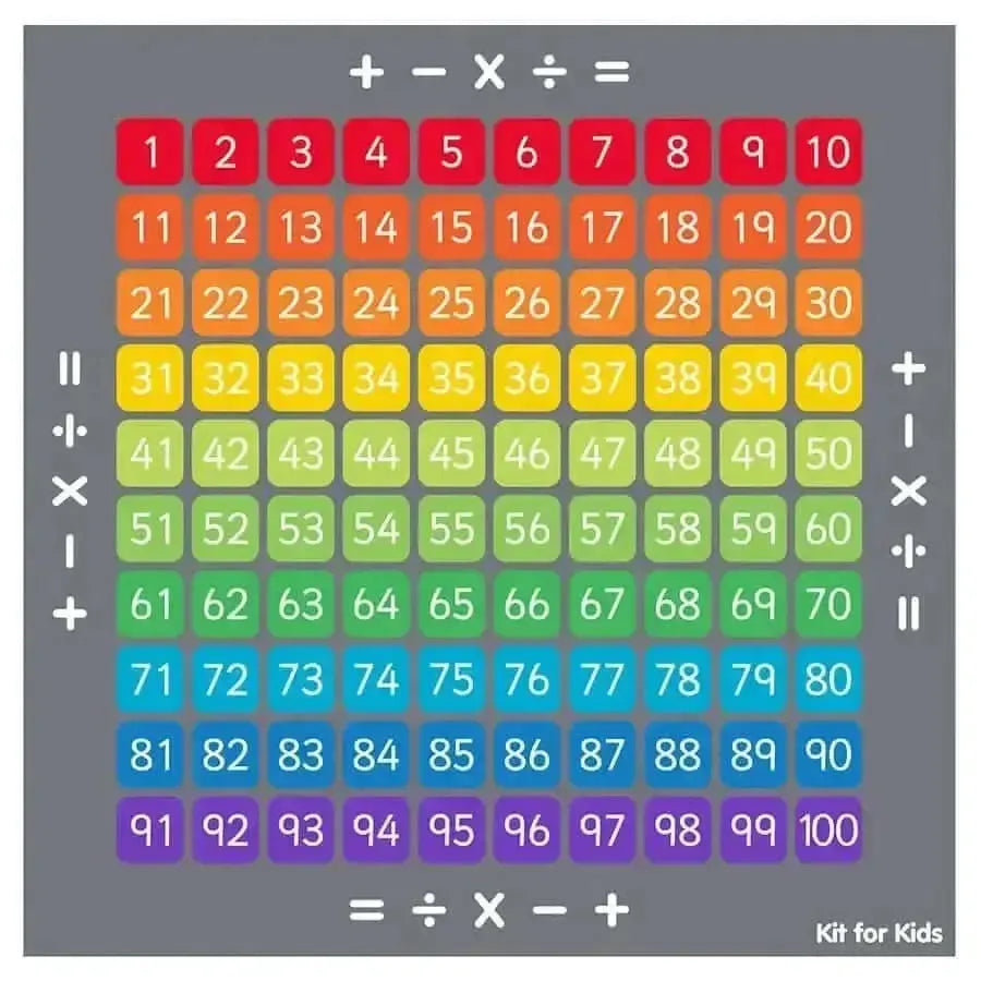 100 Square Counting Grid Carpet,Number Squares Carpet,math carpets ...