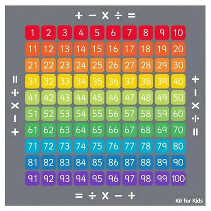 100 Square Counting Grid Carpet-100 Square Counting Grid Carpet