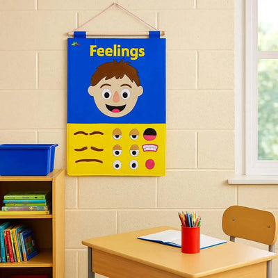 Create-a face Chart Boy-Create-a face Chart Boy