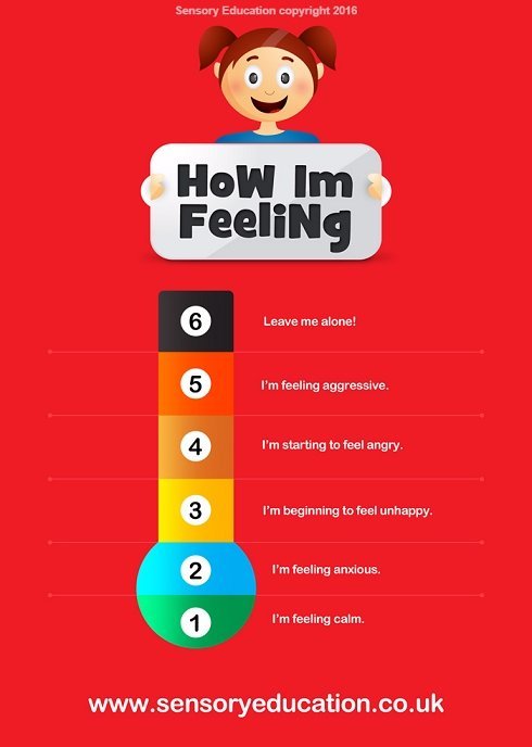 Emotions Thermometer Chart, The Emotional Thermometer was created and designed with Cahms input to help teachers and parents teach younger children to learn to recognise their own escalation cycle, an important step in developing emotional regulation skills. The idea that one’s feelings can differ in intensity is an important concept for children to grasp in order to gain the skills necessary to manage their own feelings and behaviour. Children who are able to recognise and label their emotions early in an 