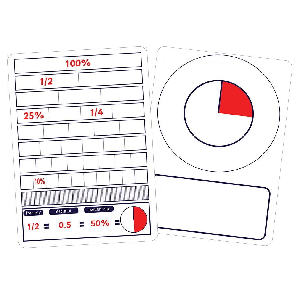 Fraction Decimal Percentage Group Pack, Introducing our comprehensive pack designed to help children develop a solid understanding of comparing fractions, decimals, and percentages, as well as their equivalents. This pack includes a variety of engaging and interactive tools that will make learning fun and effective. With 30 dry erase fractions, decimals, and percentage boards, children can practice converting between these different representations. These boards are versatile and can be used for individual 