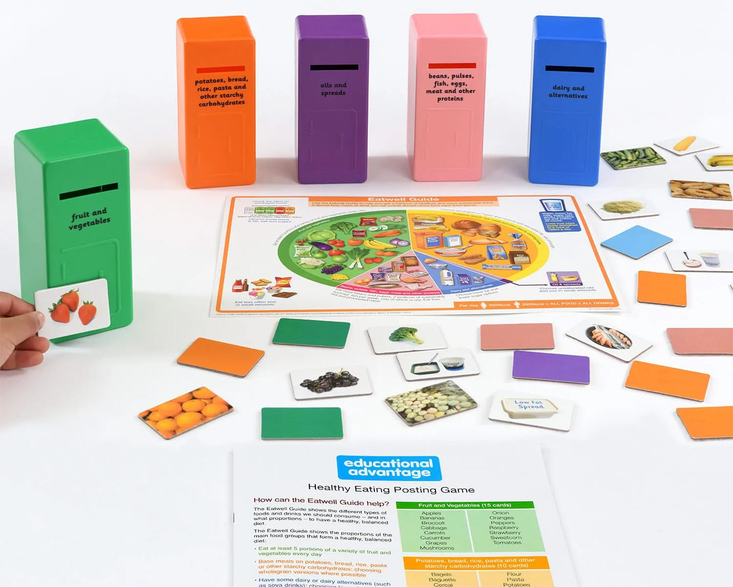 Healthy Eating Posting Game-Healthy Eating Posting Game