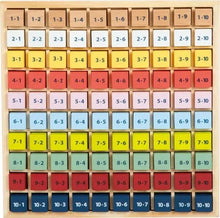 Times Table Tray-Times Table Tray